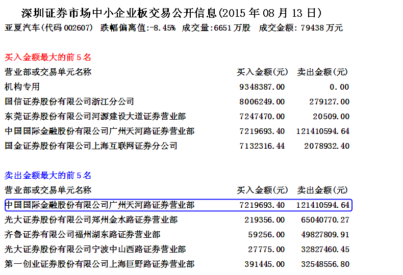 金印组合 全面综合分析主力撤退的方法技巧