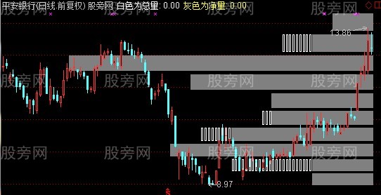 通达信纯量横向精化主图指标公式