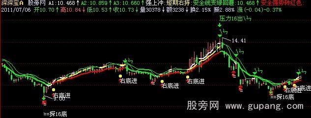 飞狐安全右底进入主图指标公式