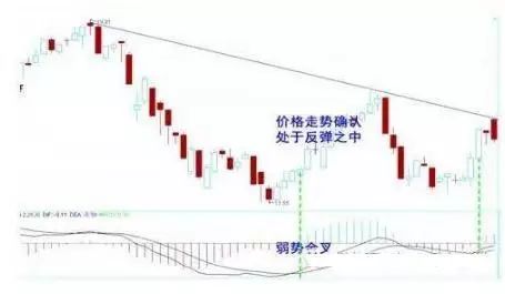 上万次实盘验证：但凡“MACD+布林线”双剑合璧，定是翻倍黑马股