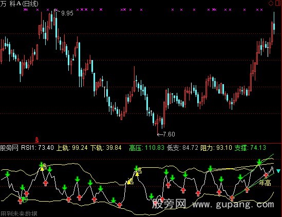 通达信东方家战神RSI指标公式