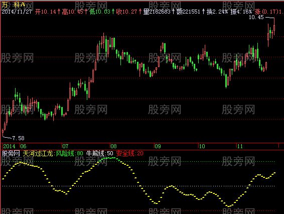 飞狐天河江龙指标公式