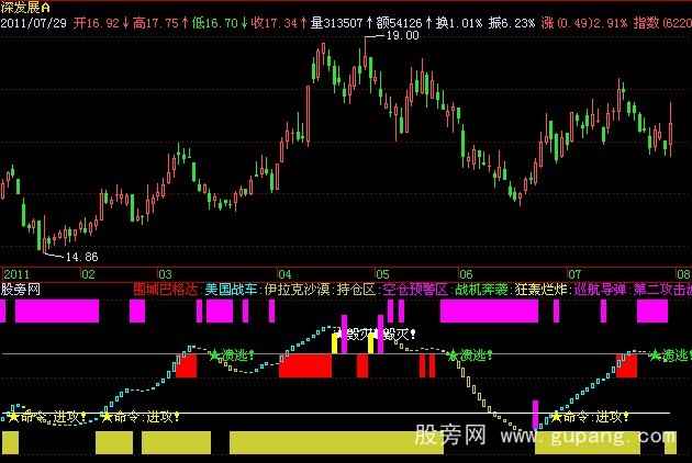 飞狐命令进攻指标公式