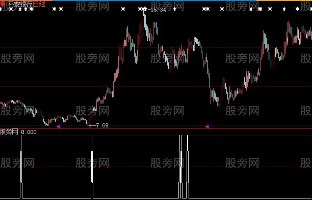 大智慧EXP选股指标公式