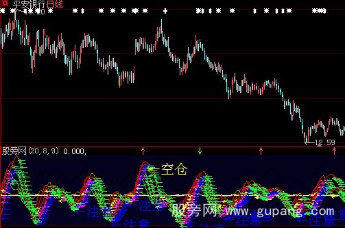 大智慧仁治MACD指标公式