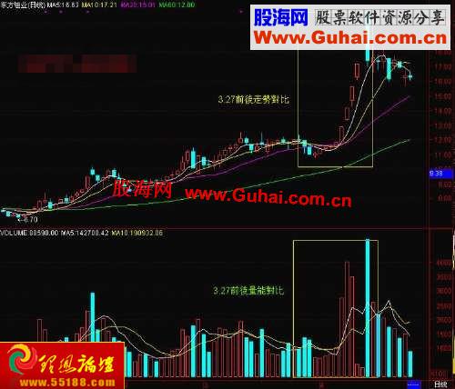 图文教程：成交量的四个陷阱(图解)