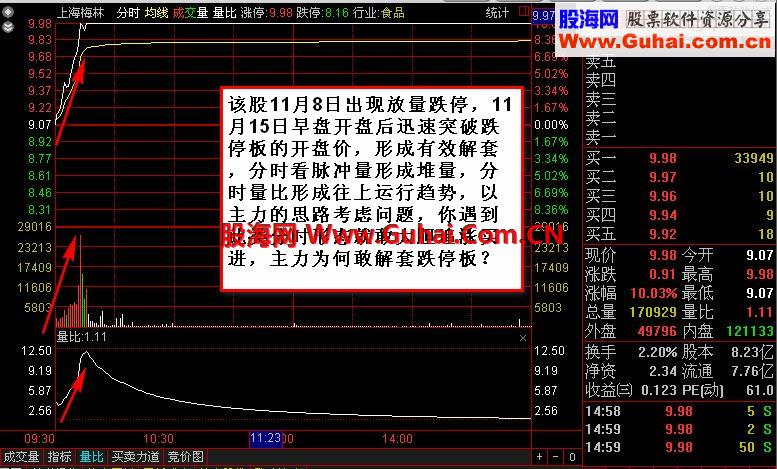 小散之家（慢牛阻击强势股实盘操作免费教学