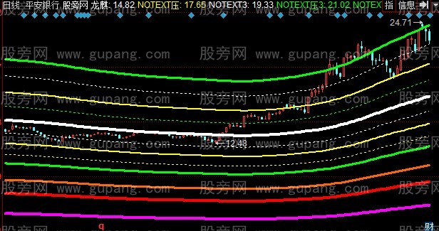 同花顺幻影龙鳞主图指标公式