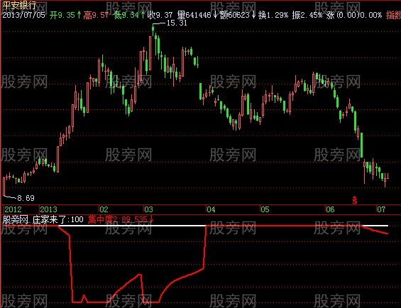 飞狐凤翔集中度指标公式