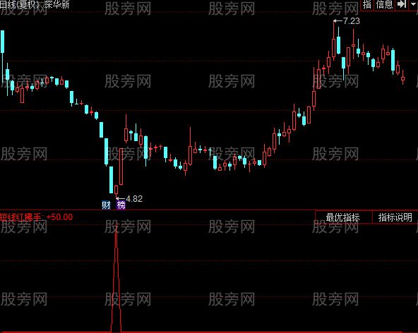 同花顺短线红拂手指标公式