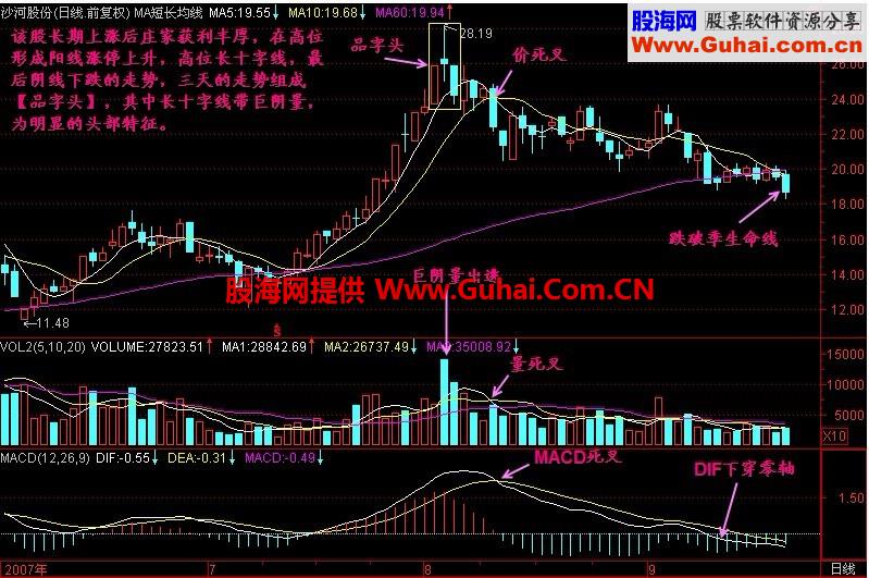 新生300天图解教程 第103节：品字头