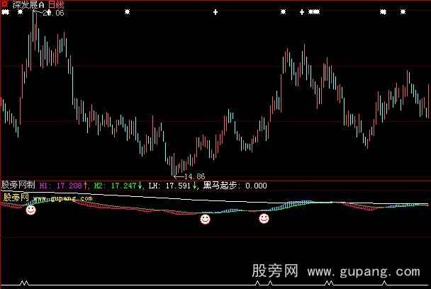 大智慧黑马起步指标公式