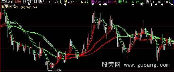 大智慧猎人均线主图指标公式