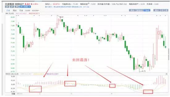 上万次实盘验证：但凡“MACD+布林线”双剑合璧，定是翻倍黑马股