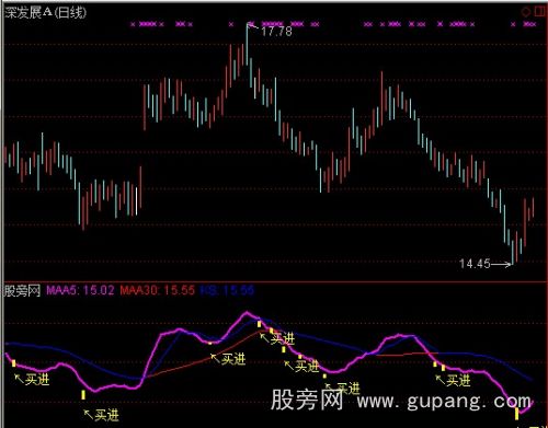 通达信绝佳买进指标公式