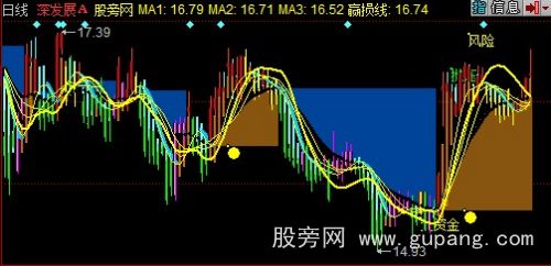 同花顺股海淘金主图指标公式