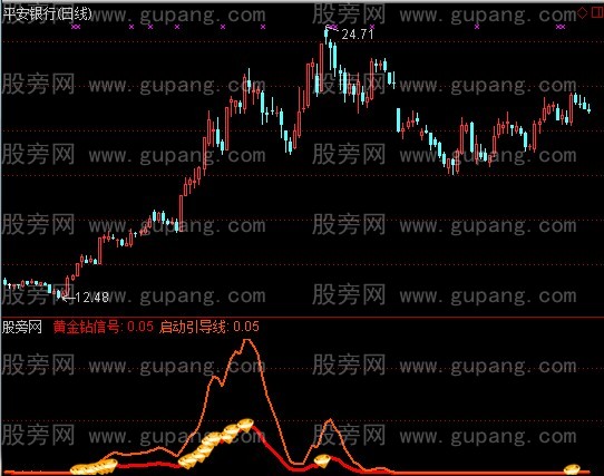 通达信正宗红码技术之H-MAX启动确认指标公式