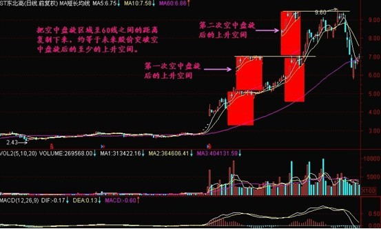 经典实用战法（二） - 老牛 - 老牛的股票博客