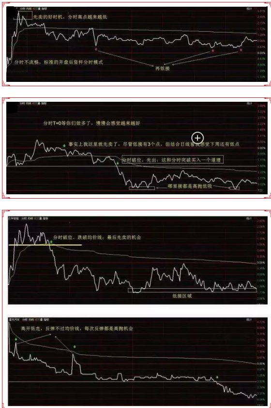 一文彻底学会日内做T