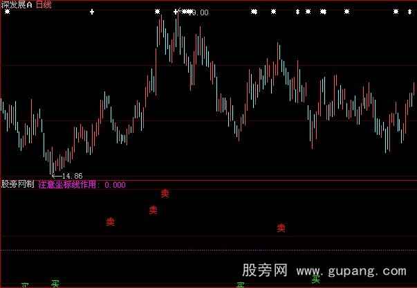 大智慧无敌猎庄指标公式