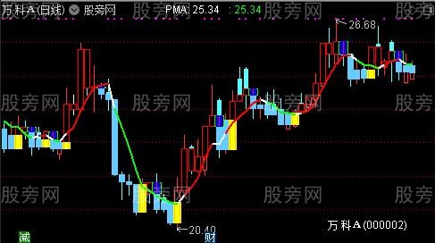 通达信红升波段主图指标公式