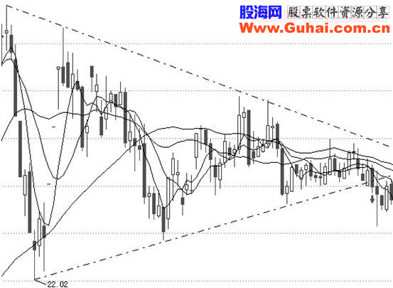 经典飙股形态细解（一）