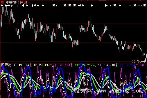 大智慧组合KDJ指标公式