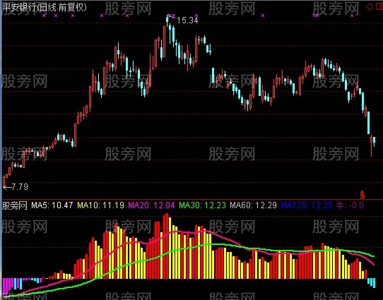 通达信长线狂赚+选股指标公式