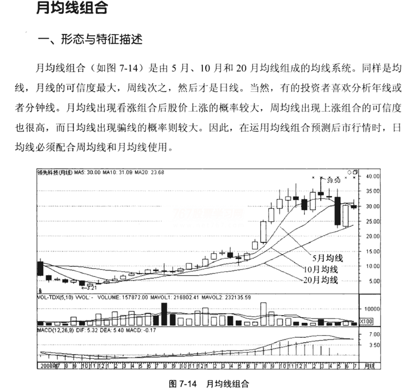 周均线和月均线的应用