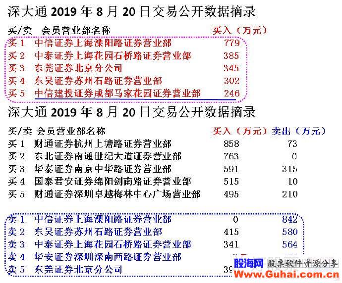 游资另一种独特入场封板套路——回封板与背后的接力资金（图解）