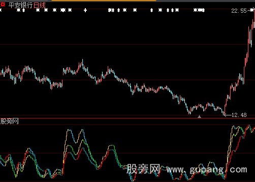 大智慧KDJ大趋势指标公式