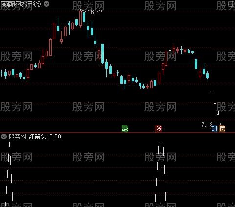 新缠论顶底之红箭头选股指标公式