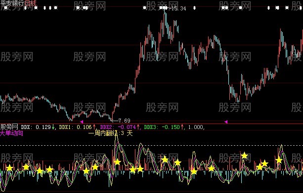 大智慧改良DDX指标公式