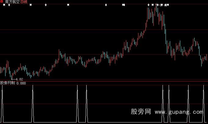 大智慧股海万元选股指标公式