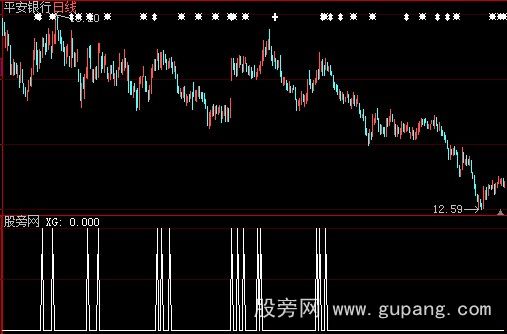 大智慧五线之上选股指标公式