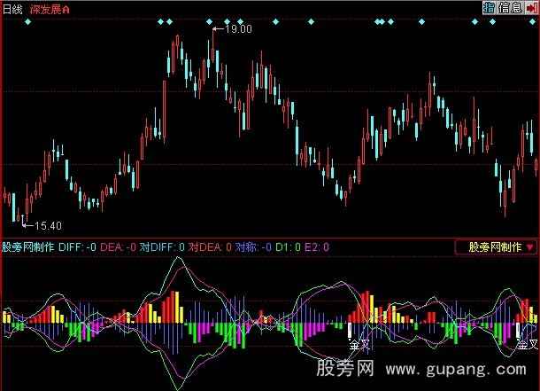 同花顺牛MACD指标公式