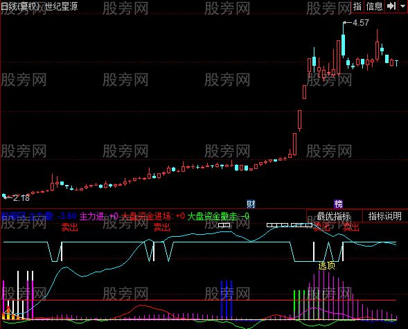 同花顺精打细算指标公式