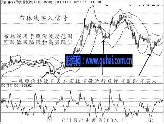 股票经典买入信号技术图解---抄底反弹