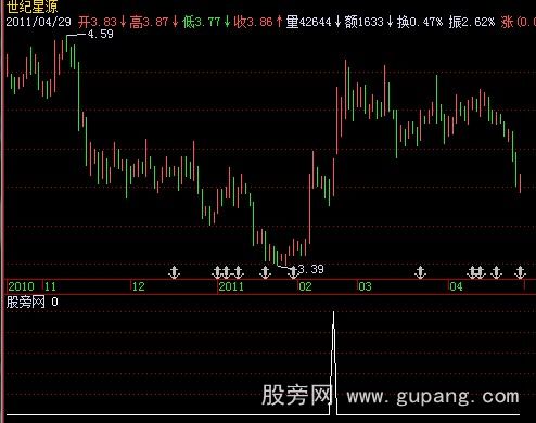 飞狐七伤拳选股指标公式