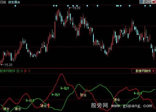 同花顺波段无敌指标公式