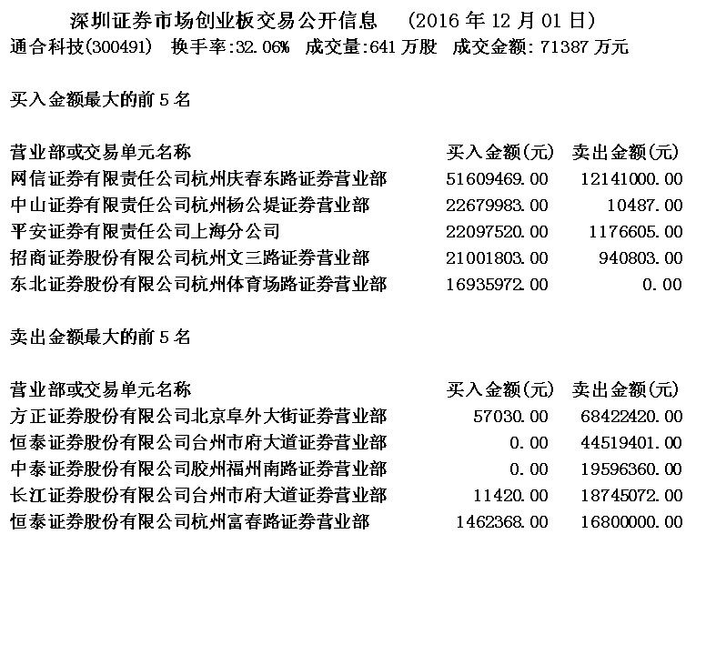 金印组合 通过数据分析看温州帮的操盘状况