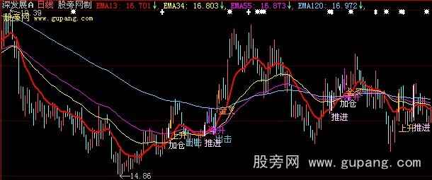 大智慧股市推土机主图指标公式