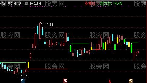 通达信彩花神主图指标公式