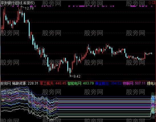 通达信热门板块指标公式