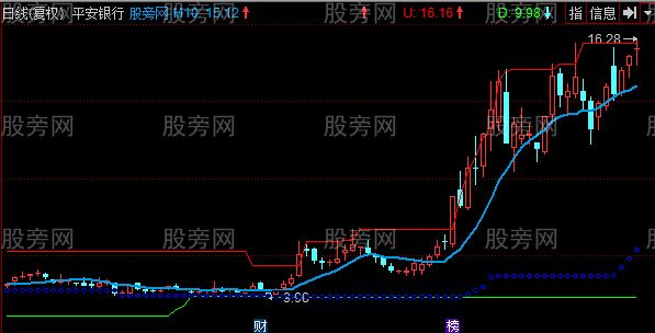 同花顺海龟主图指标公式