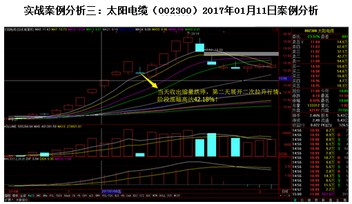 如何捕捉缩量跌停板后的盈利机会