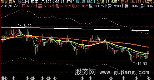 飞狐红星照我去战斗主图指标公式