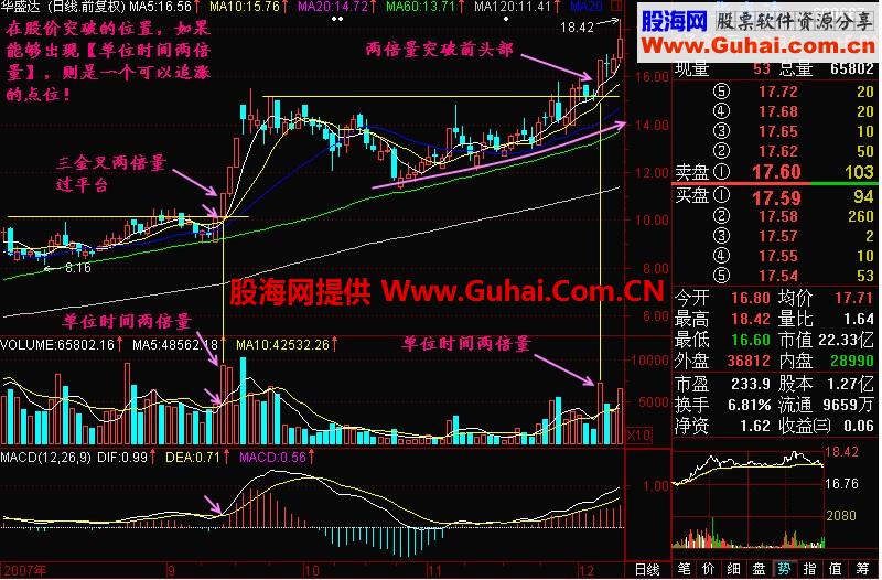 新生300天图解教程 第181节：单位时间两倍量追涨法