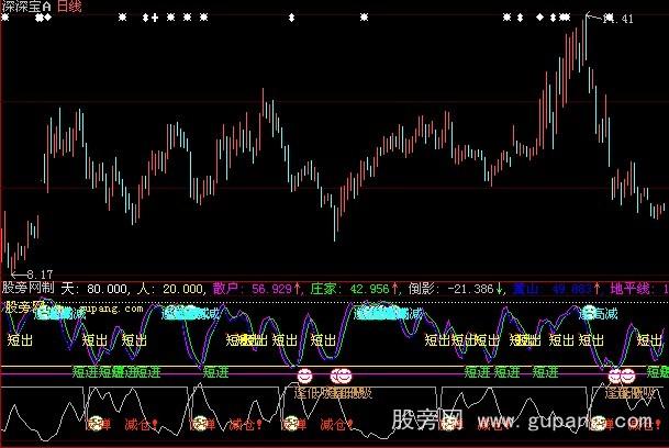 大智慧短线精灵2指标公式