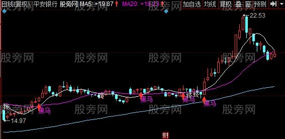 同花顺黑马好快主图指标公式